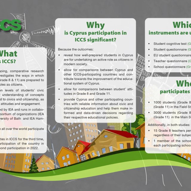 ICCS 2027 - Πιλοτική Φάση